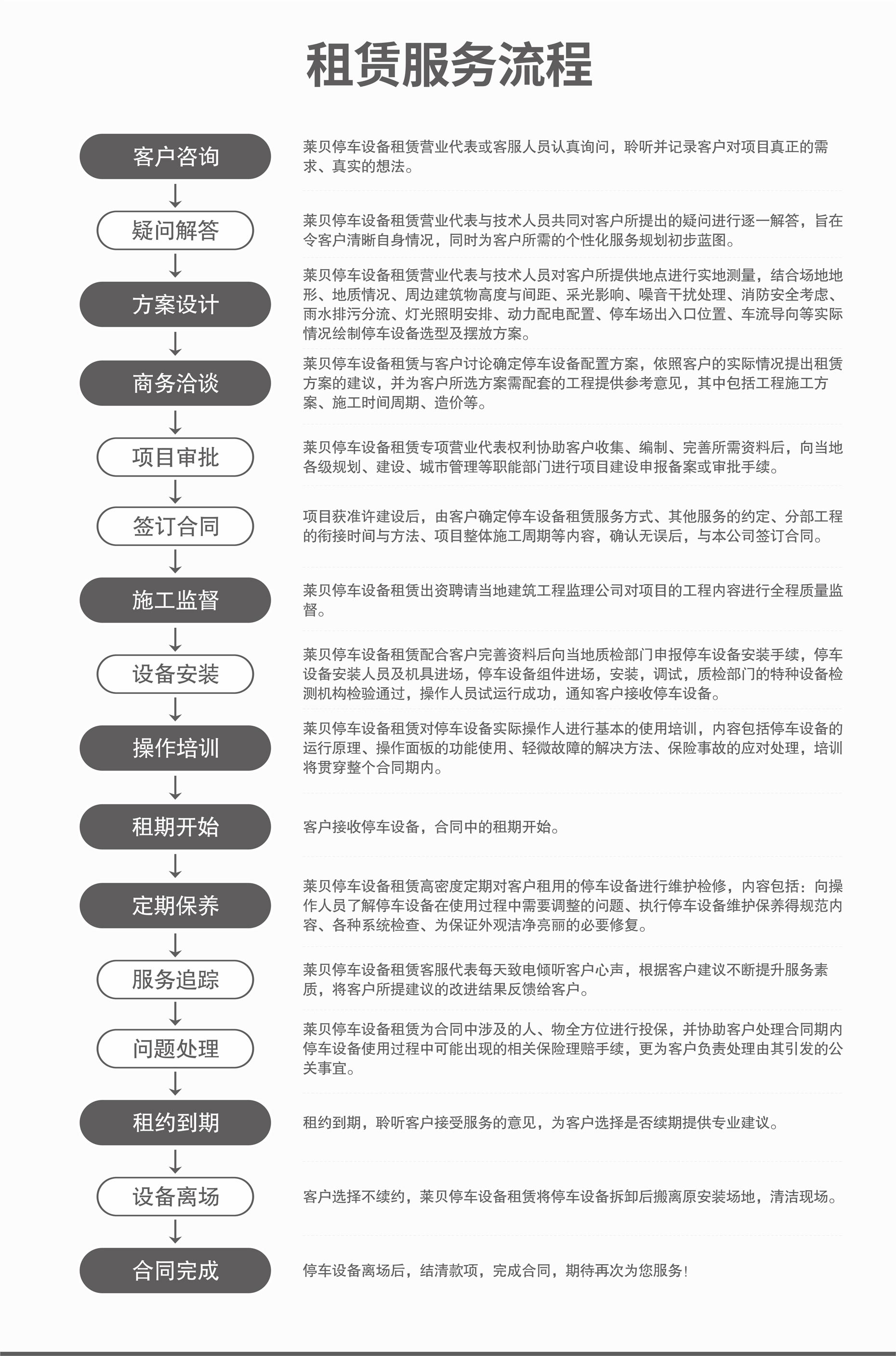 兩柱機械式停車設(shè)備拆除服務(wù)流程